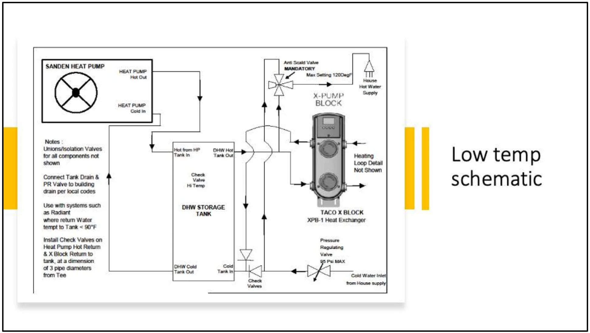 Inline image for The Case for CO₂ Heat Pumps